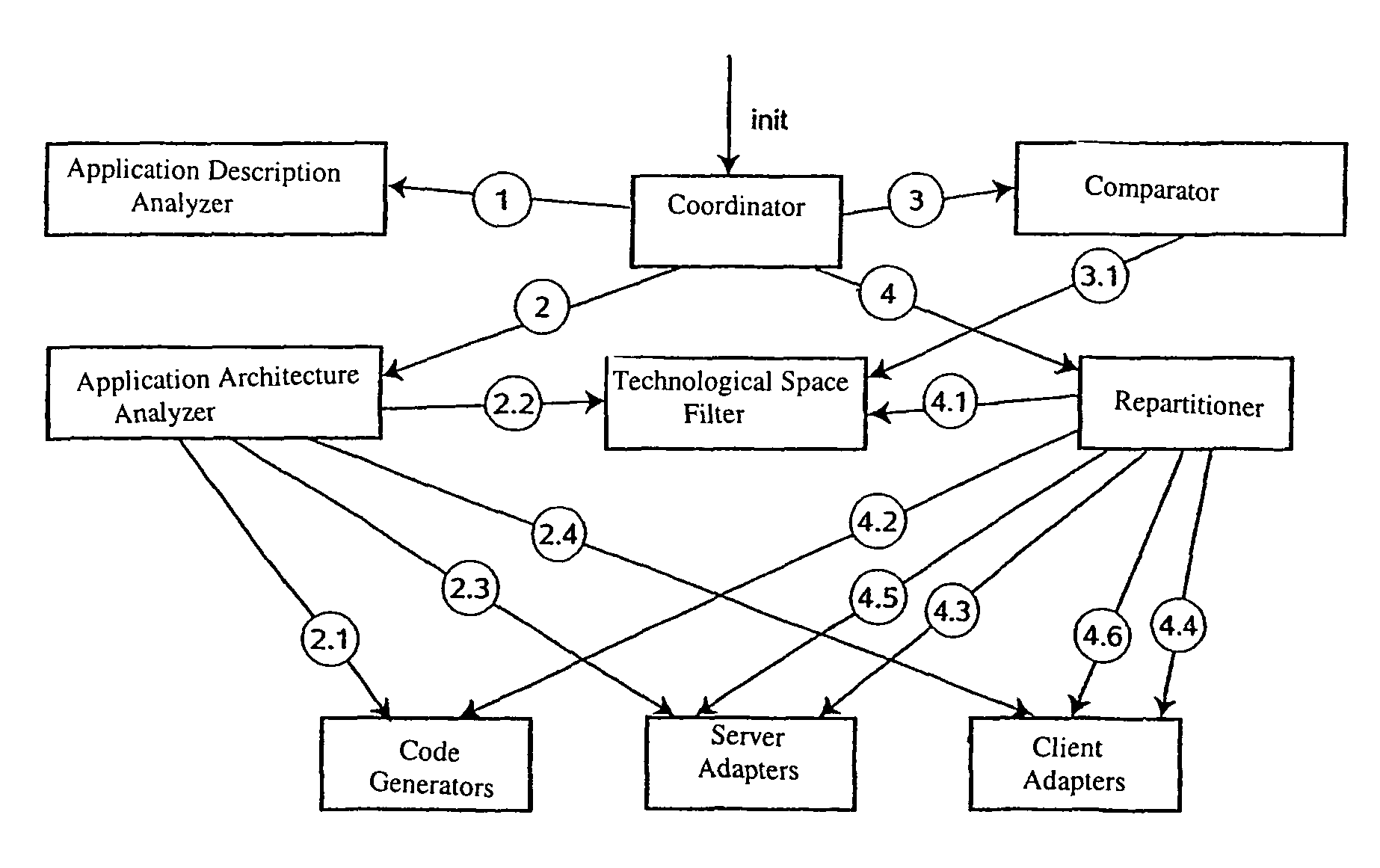 Software for generating a computer application code and software description language