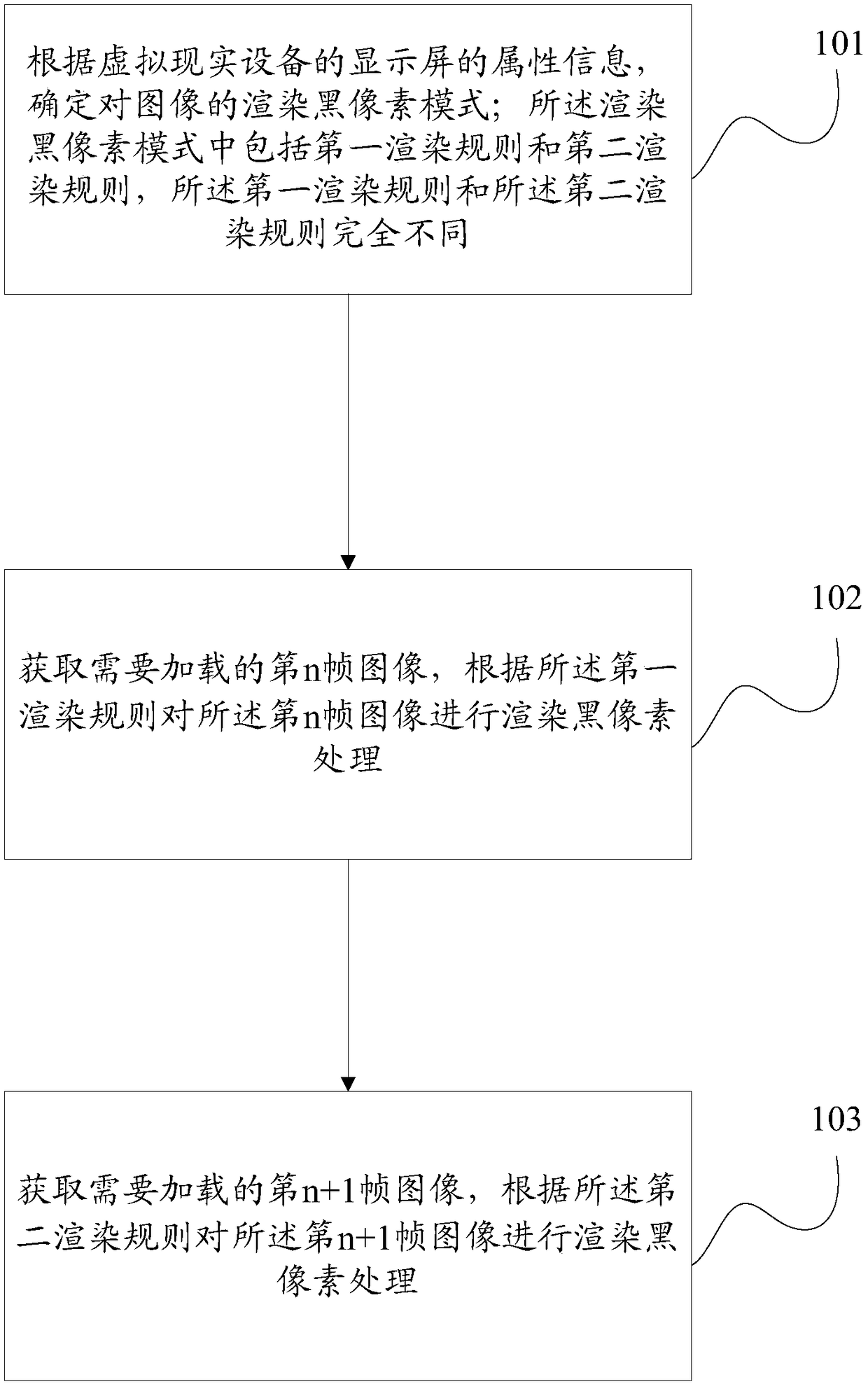 A method and device for reducing smearing in a display screen