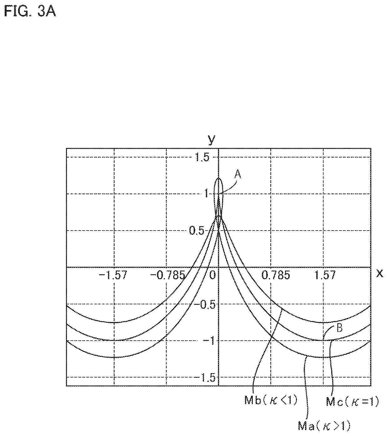 Strain wave gearing with full separation of two stresses