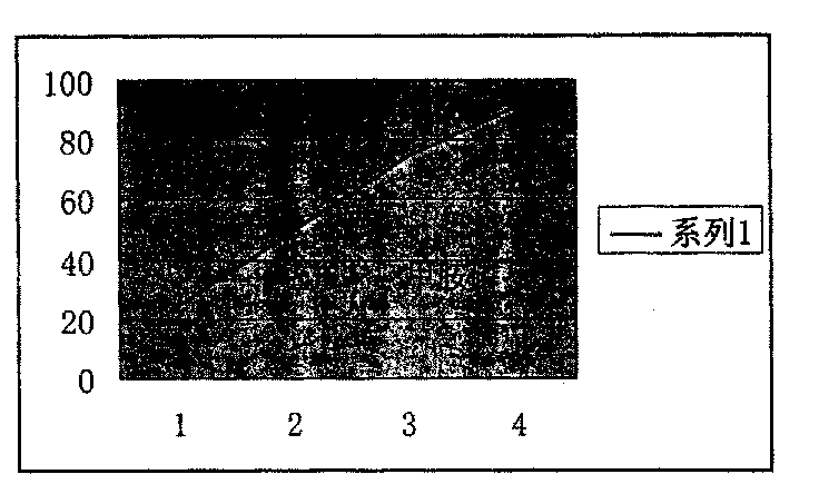 Conventional pesticide residue quick detecting method