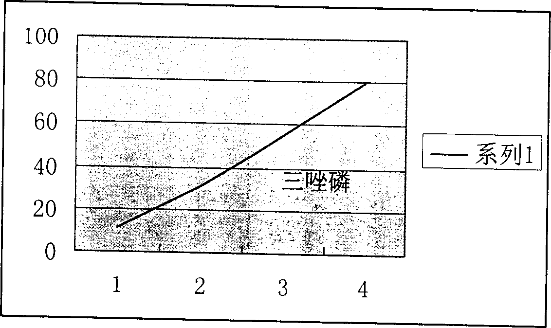 Conventional pesticide residue quick detecting method