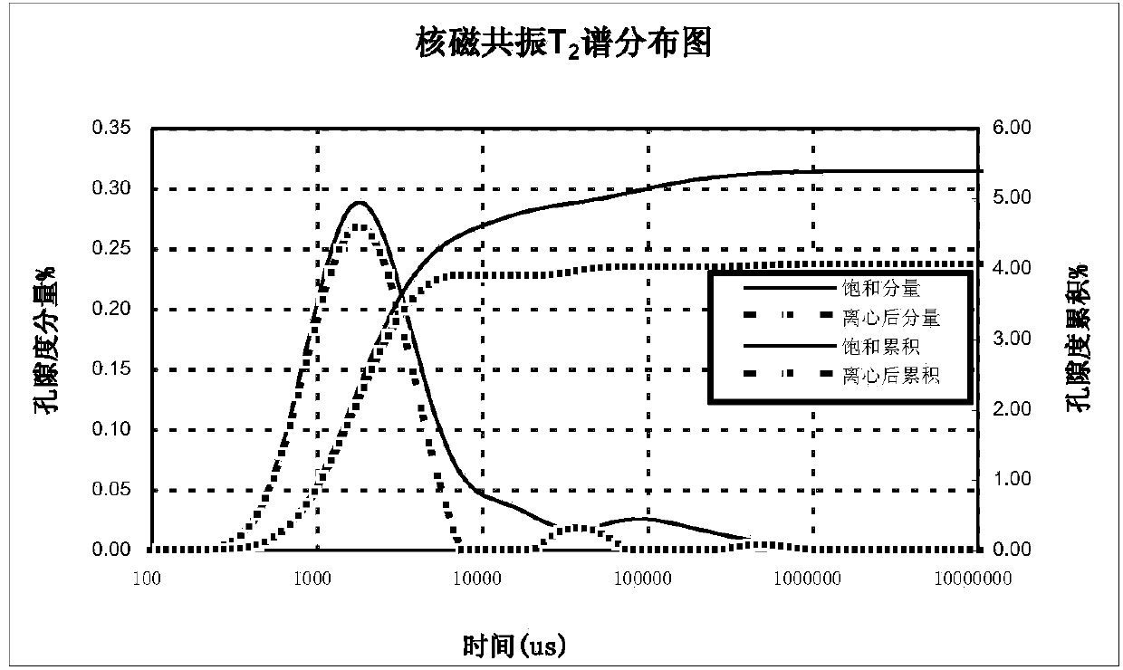 High-resolution three-dimensional digital rock core modeling method