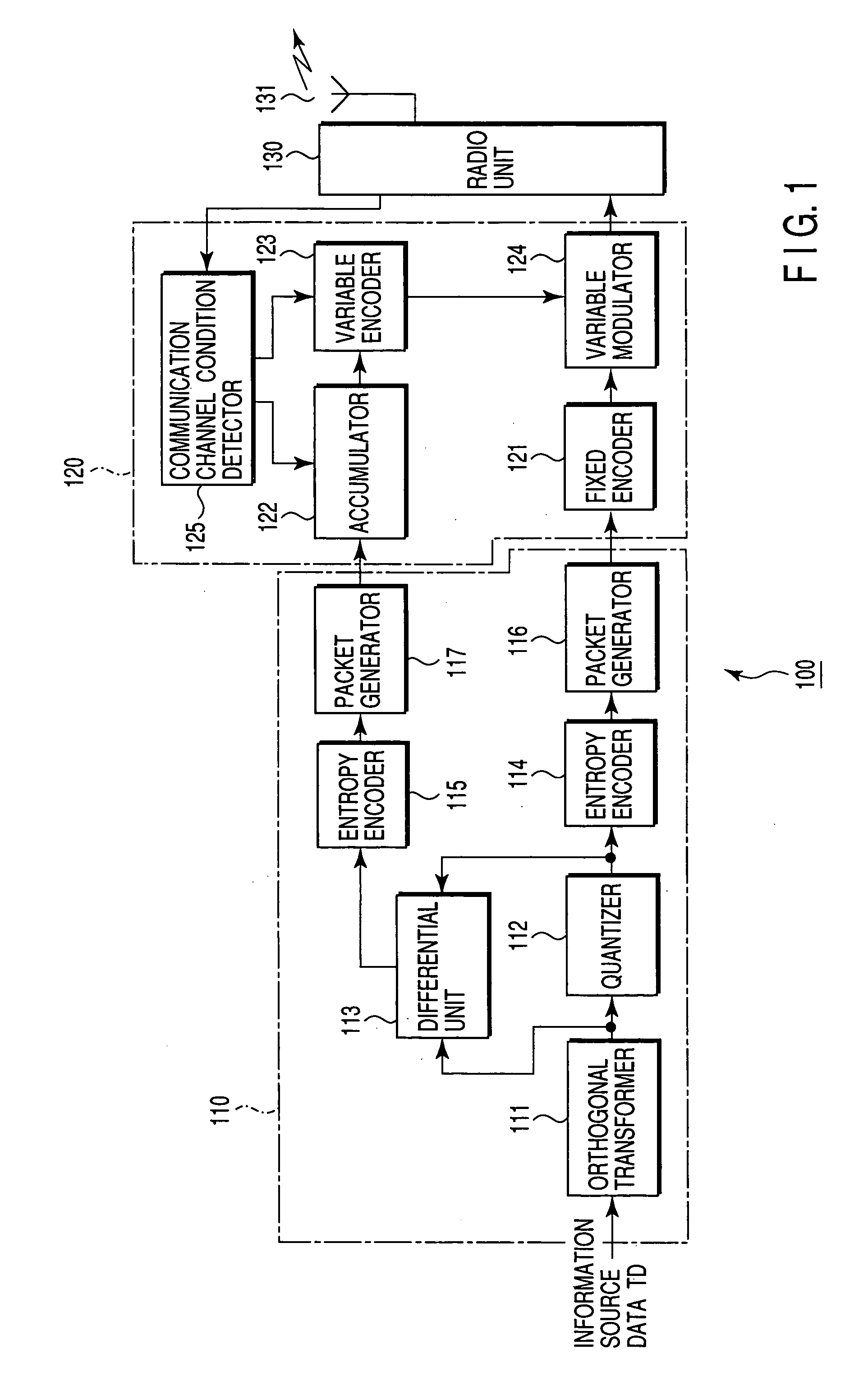 Data transmission apparatus