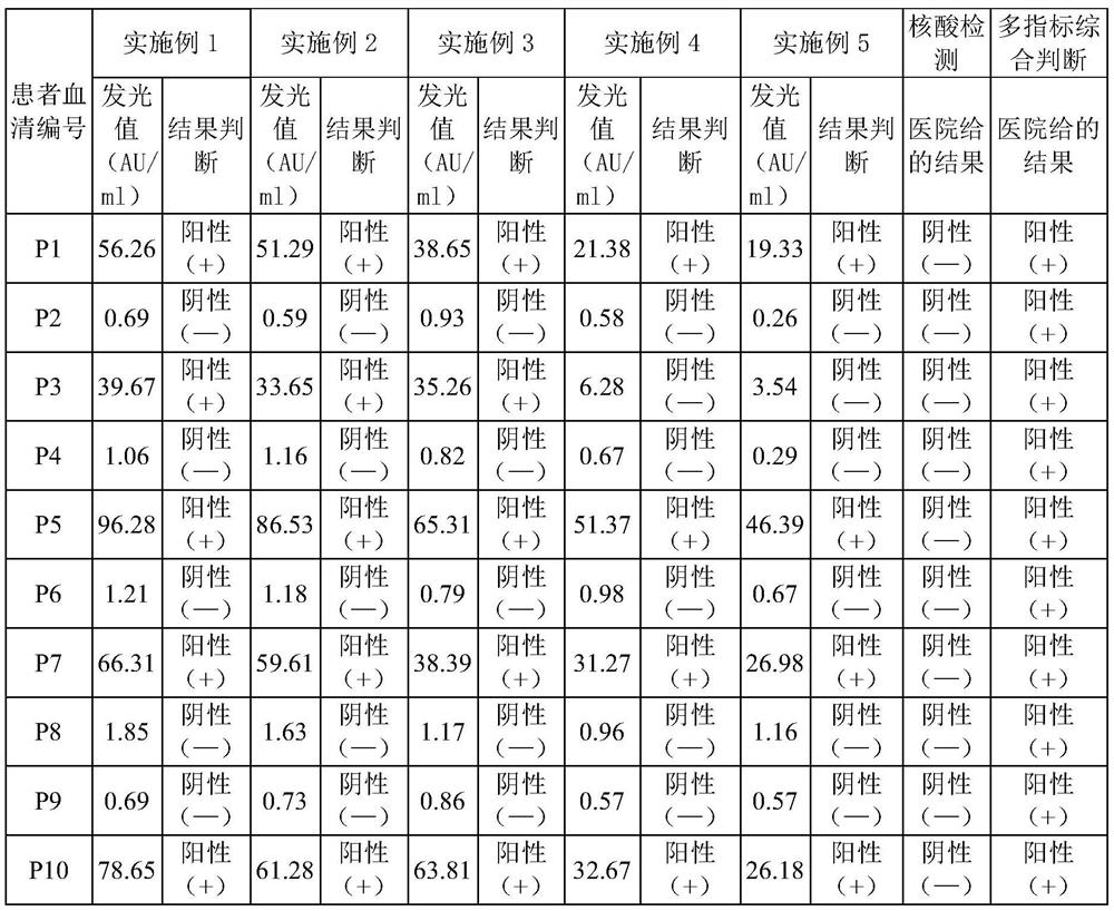 A kit for rapidly and accurately detecting novel coronavirus igm antibody and preparation method thereof