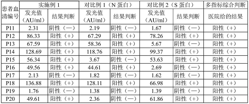 A kit for rapidly and accurately detecting novel coronavirus igm antibody and preparation method thereof