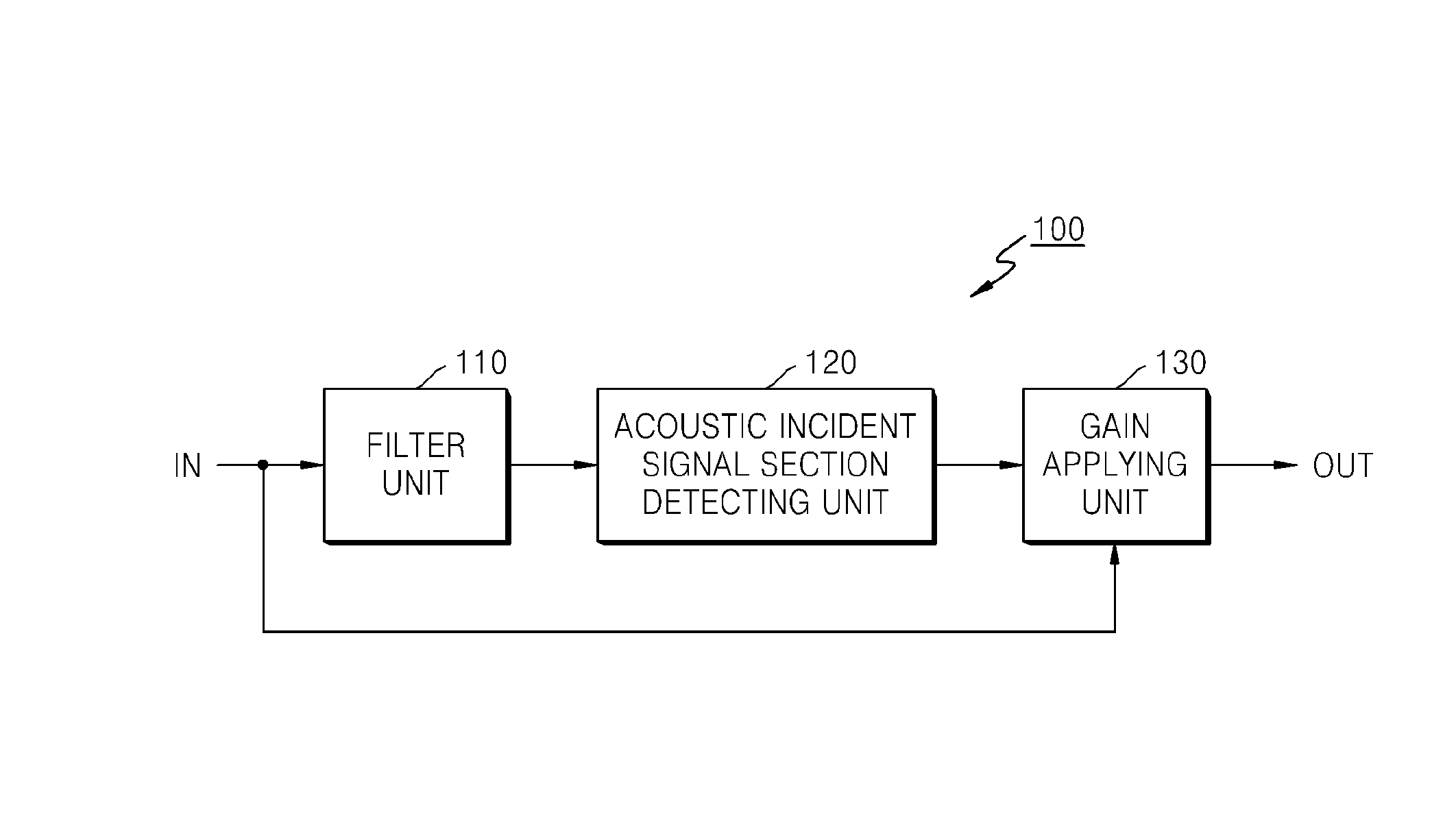 Method and apparatus for removing acoustic incident signal