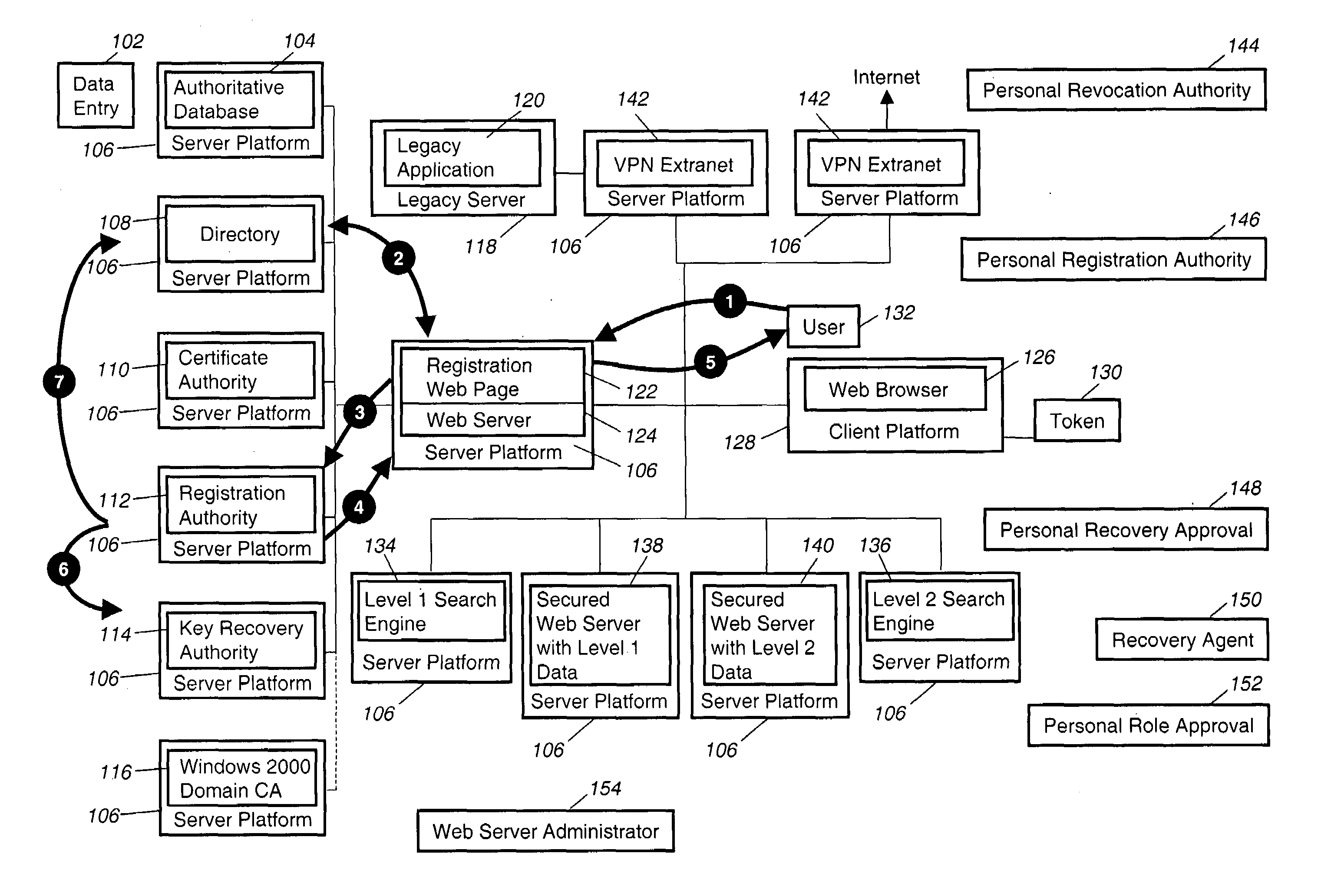 Chain of trust processing