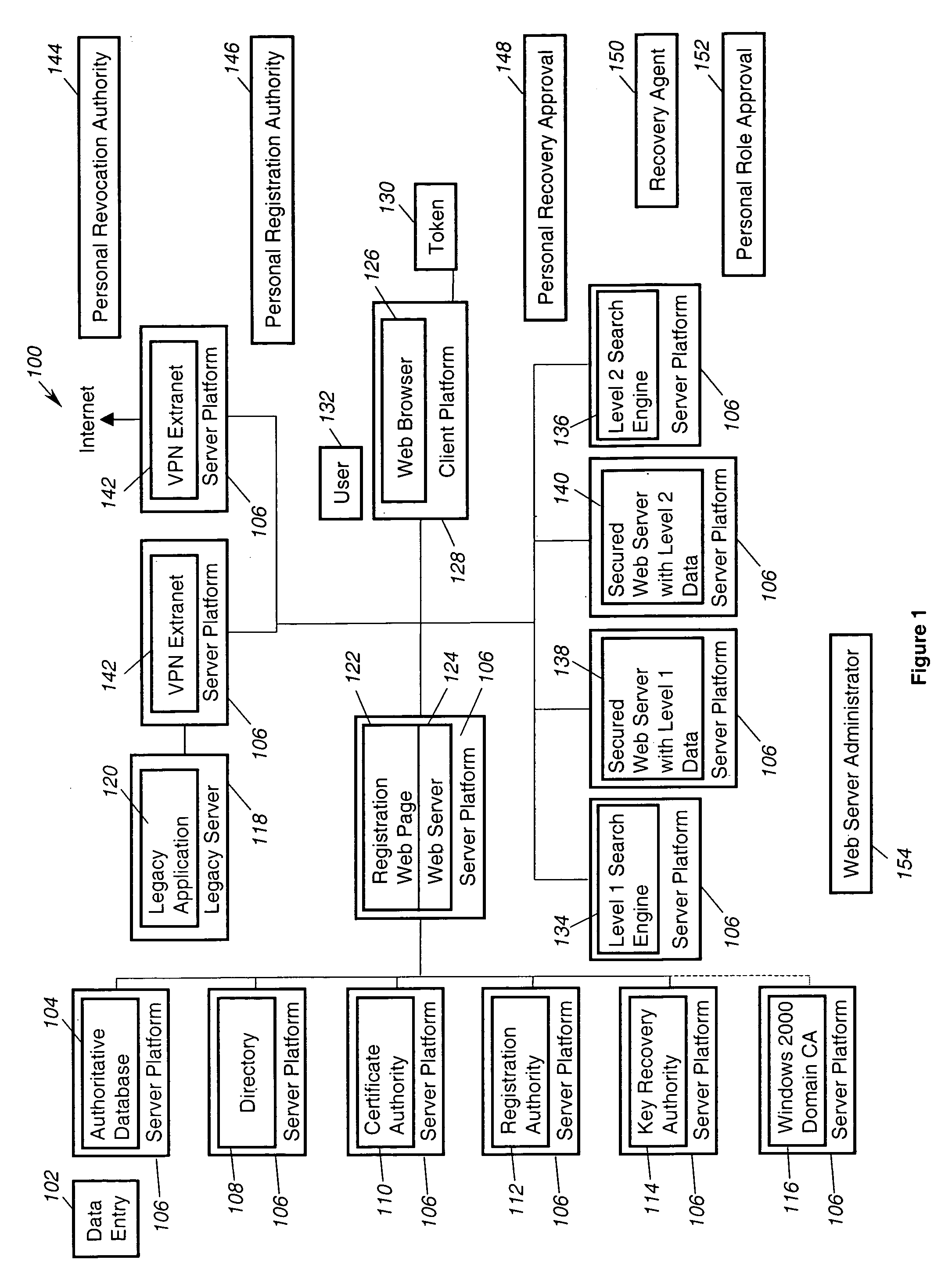 Chain of trust processing