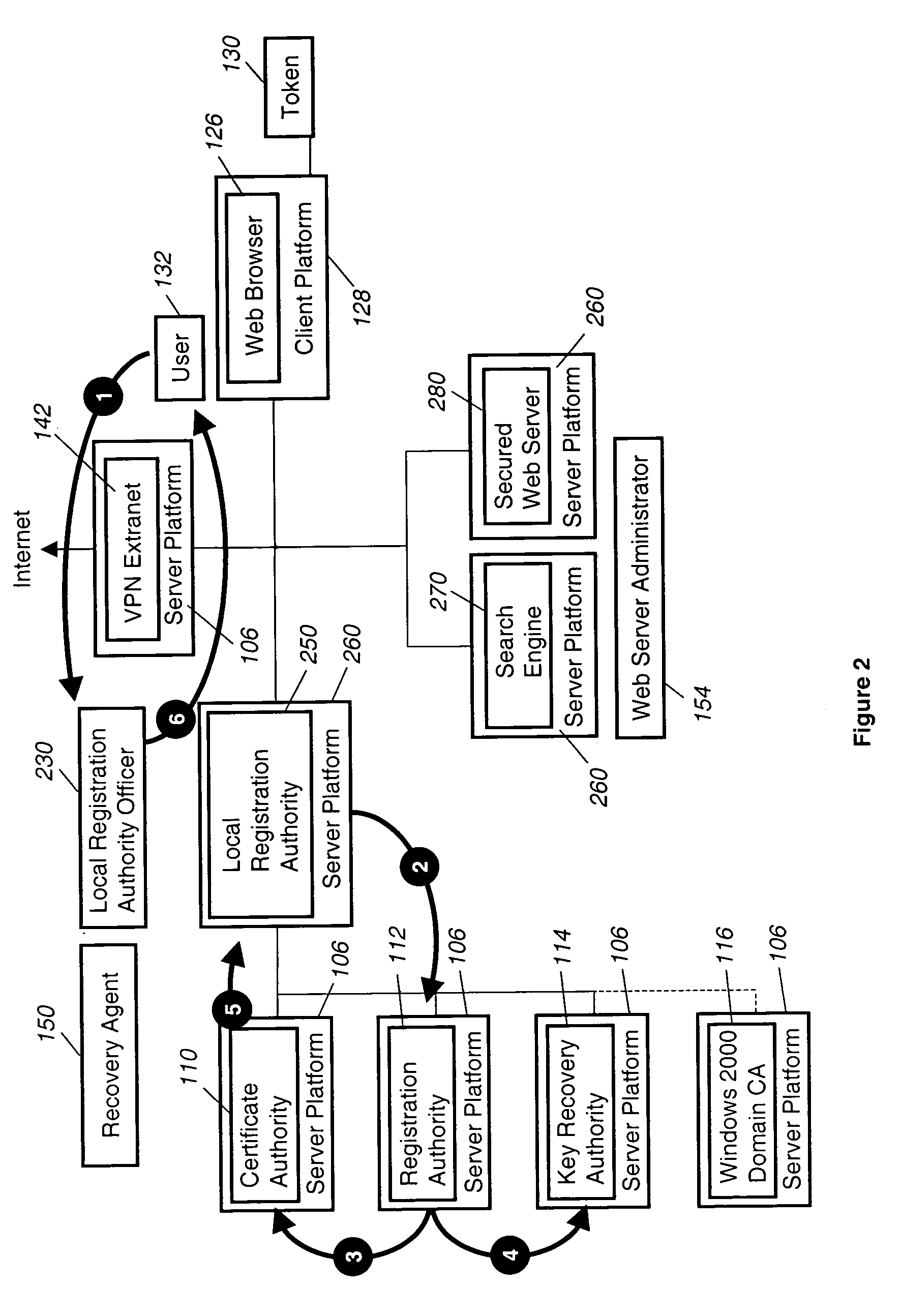 Chain of trust processing