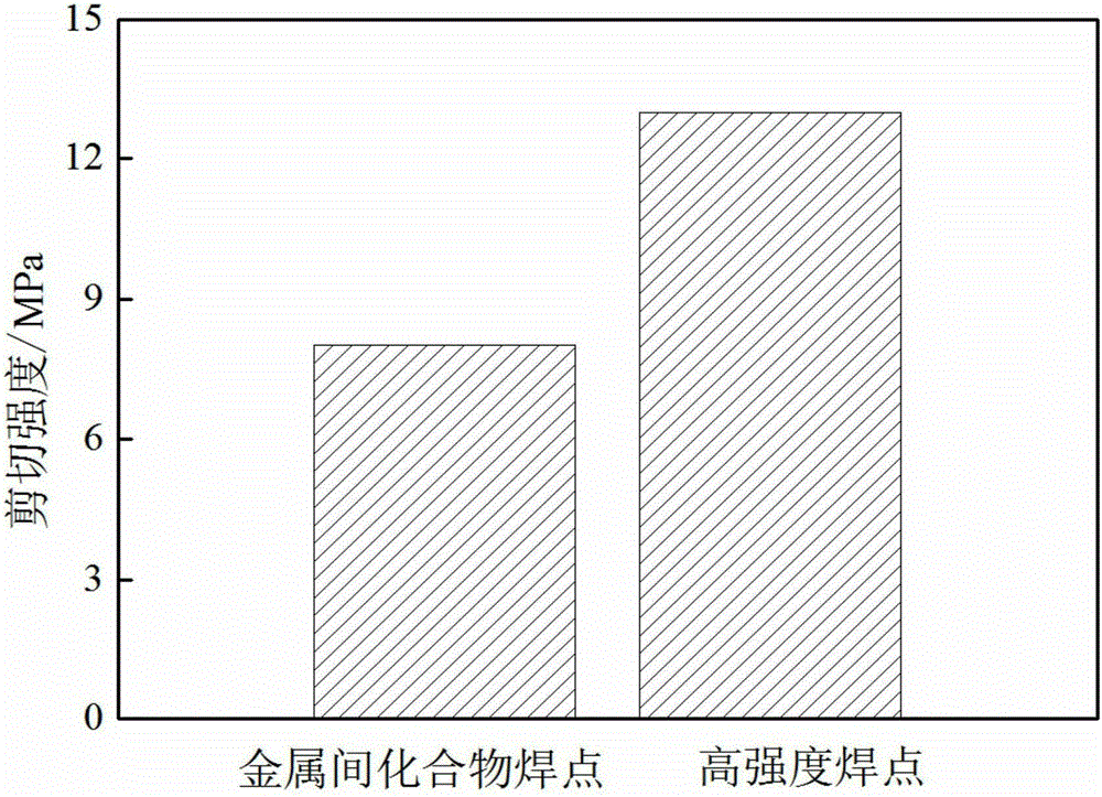 Eu and nano Au containing interconnection material for 3D chip stacking