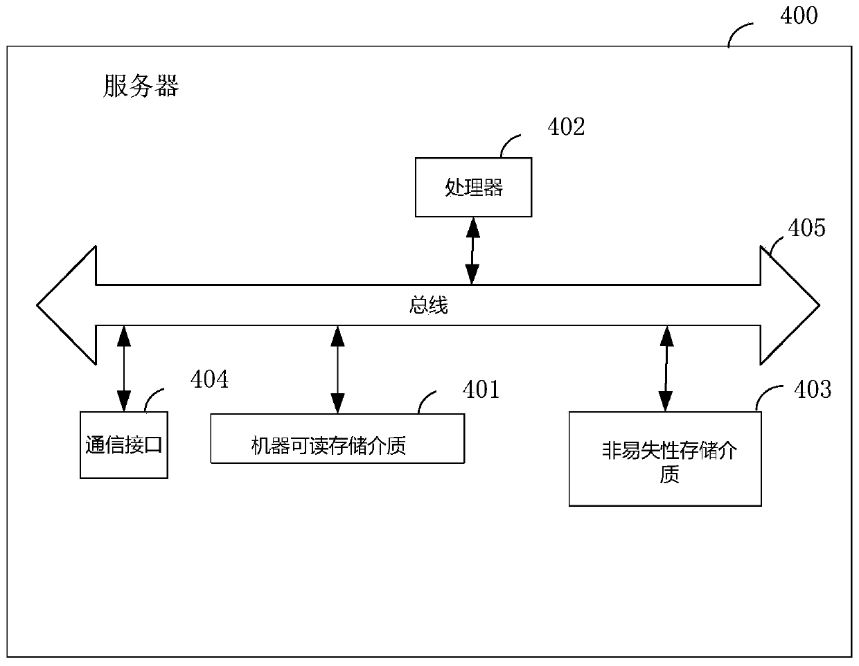 User intention positioning method and device based on aggregated resources