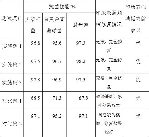 A printing plate decontamination and scratch removal double-effect cleaning liquid and preparation method thereof