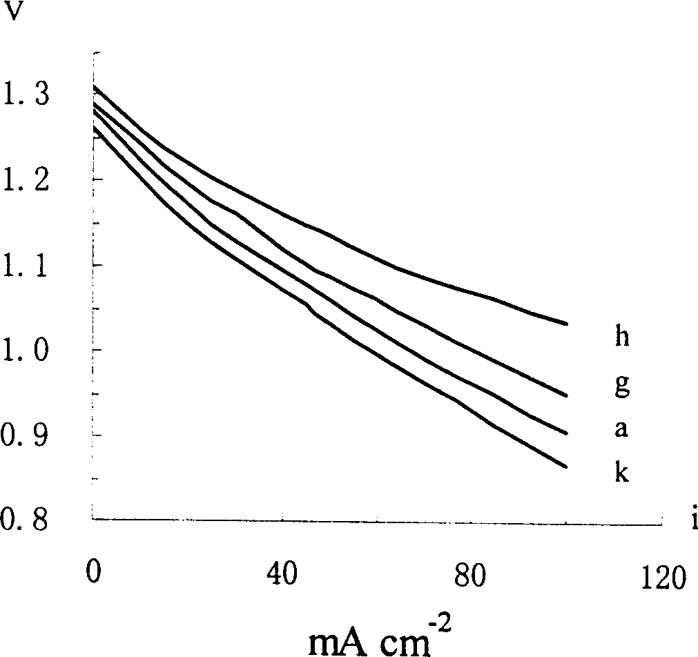 Air electrode catalyst and its preparing process