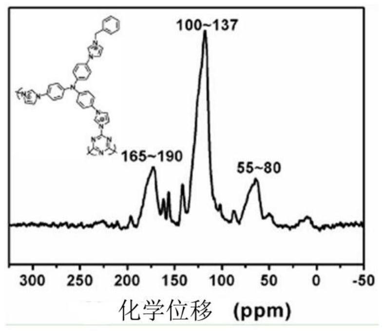 Porous organic framework material and preparation method thereof, and application in selective separation of perrhenate radicals