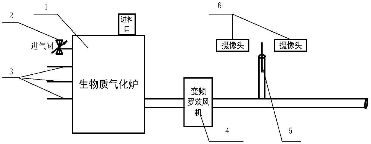 Biomass gasifier control method