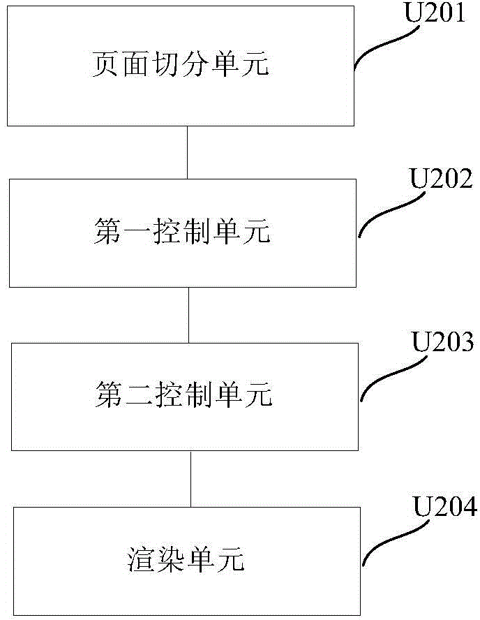 Visual page editing method, visual page editing device, A/B testing method and A/B testing device