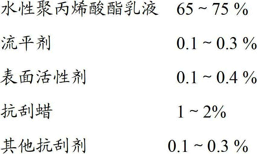 Water-based two-component floor paint and preparation method thereof