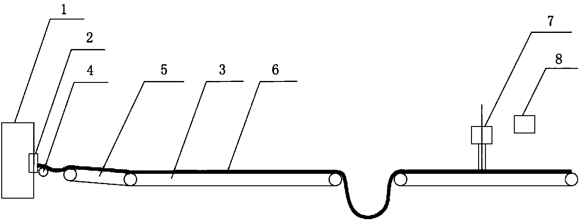 Electromechanical integrated device and extrusion method for extruding rubber products