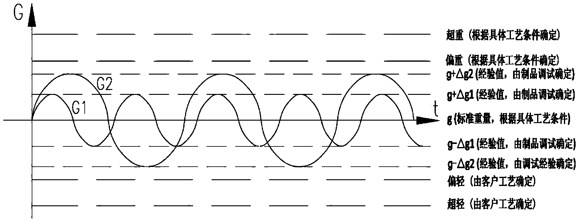 Electromechanical integrated device and extrusion method for extruding rubber products