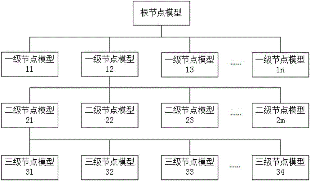 Oblique photograph data storage and scheduling method and apparatus