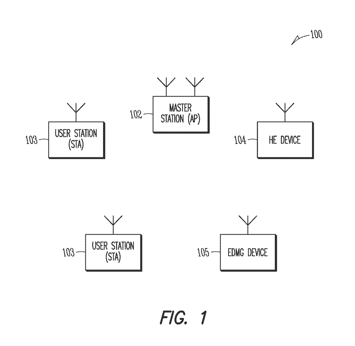 Apparatus, system and method of angle of departure (AOD) estimation