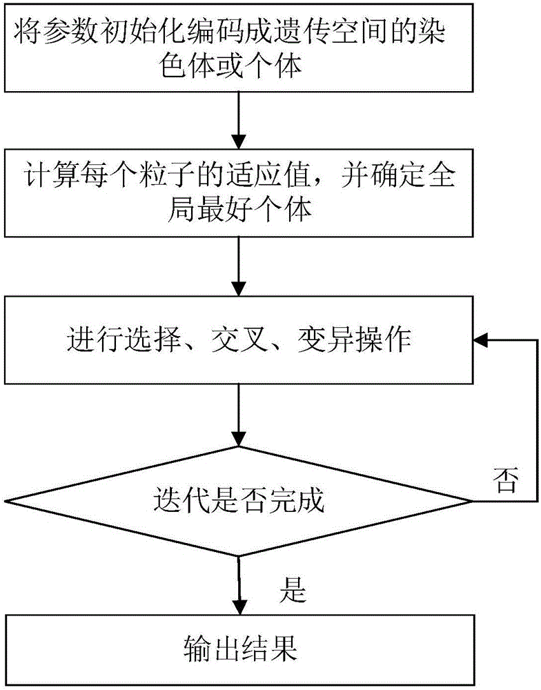 Method for calculating distributed photovoltaic grid connected maximum penetration level