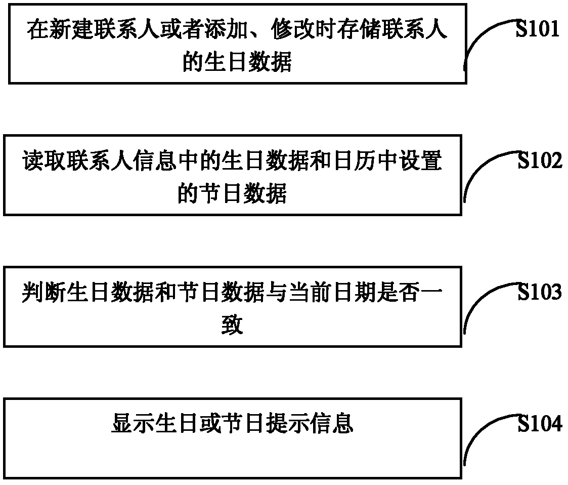 A method for self-adaptive display of address book and terminal thereof