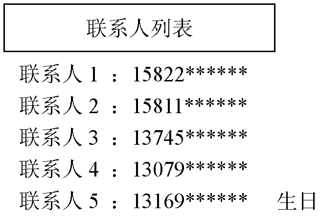 A method for self-adaptive display of address book and terminal thereof