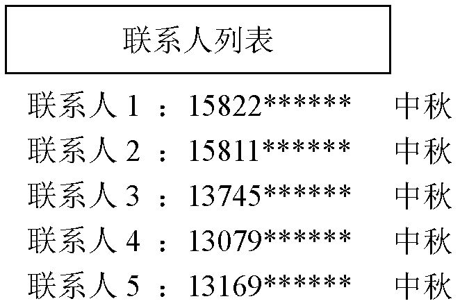 A method for self-adaptive display of address book and terminal thereof