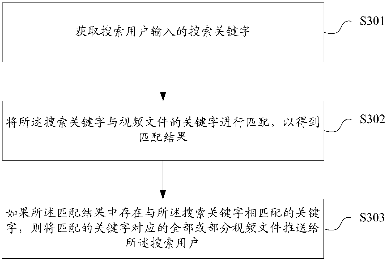 Video keyword determination method and device, video retrieval method and device, storage medium and terminal