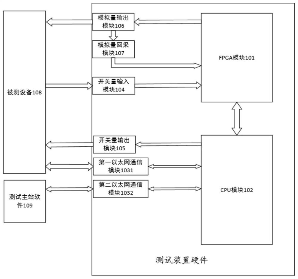 Test system and method