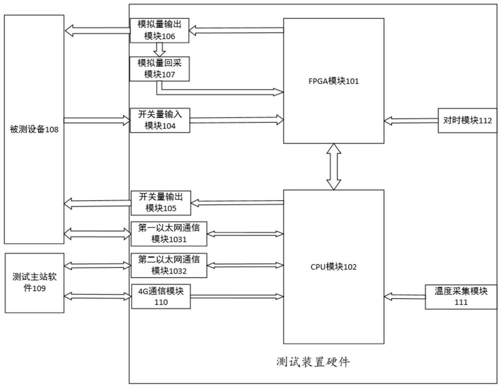 Test system and method