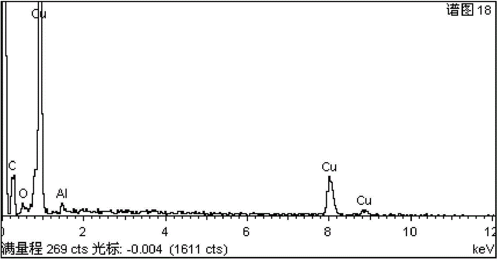 Diffusion-strengthened copper prepared by nano particle stirring method and preparation method thereof