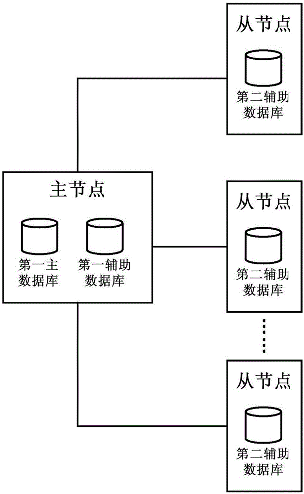 HAC system, warning method based on HAC system and warning system based on HAC system