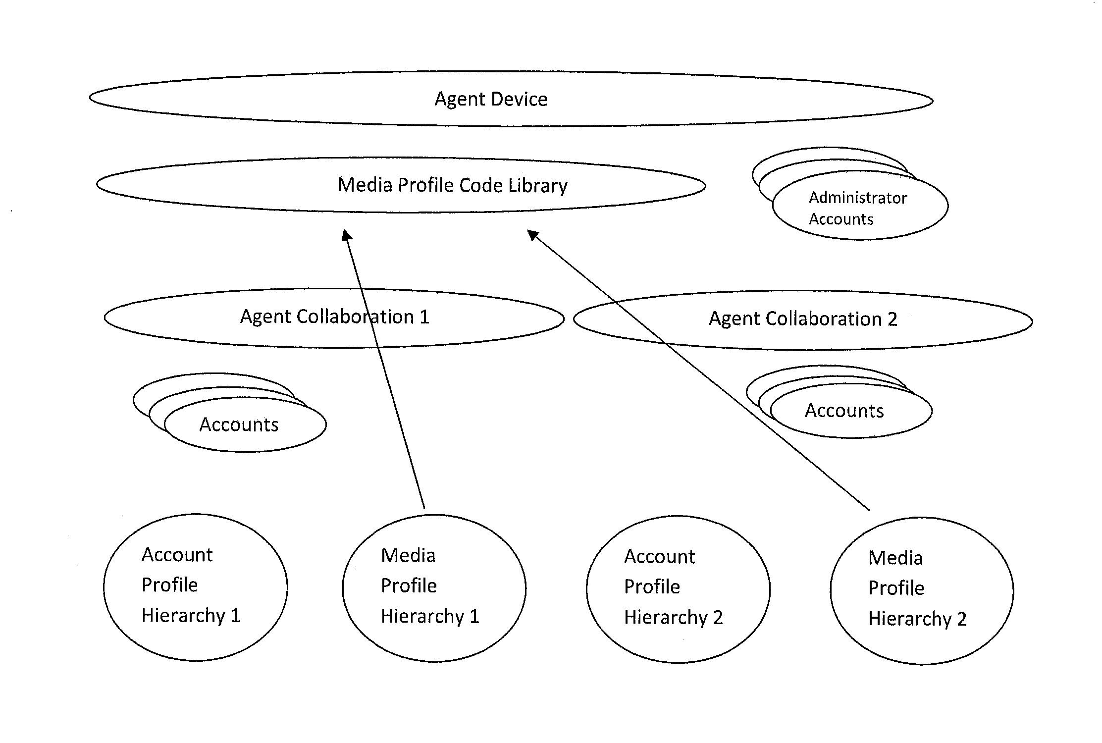 Real-time communication and information collaboration system