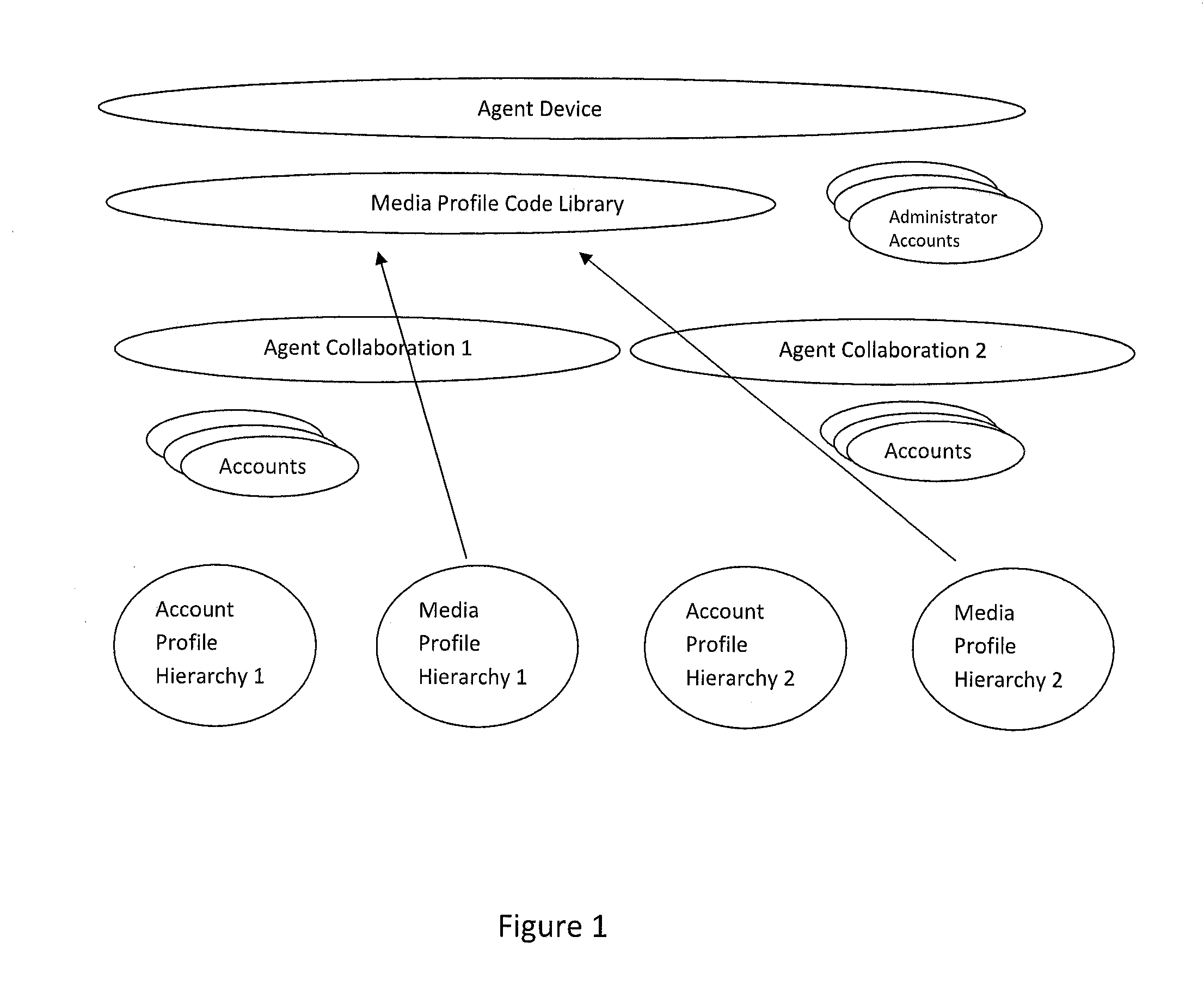 Real-time communication and information collaboration system