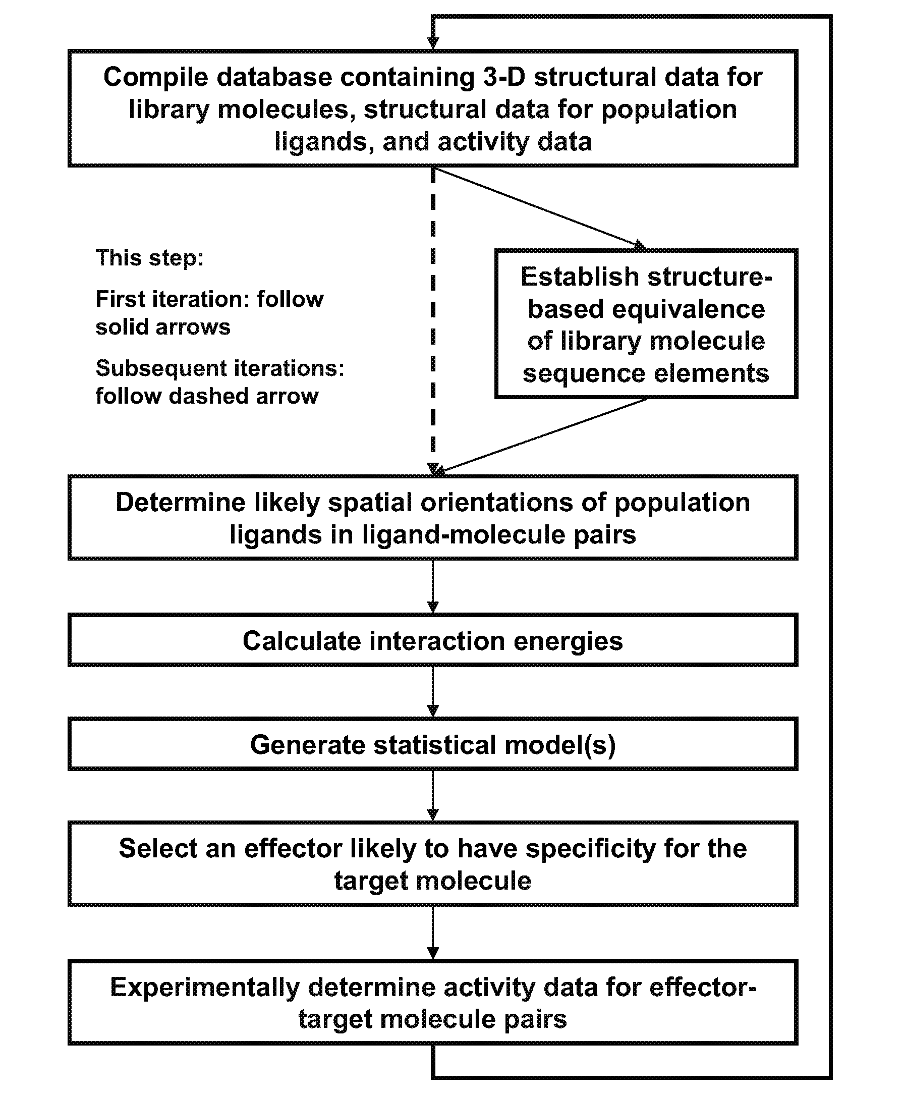 Structure-based modeling and target-selectivity prediction