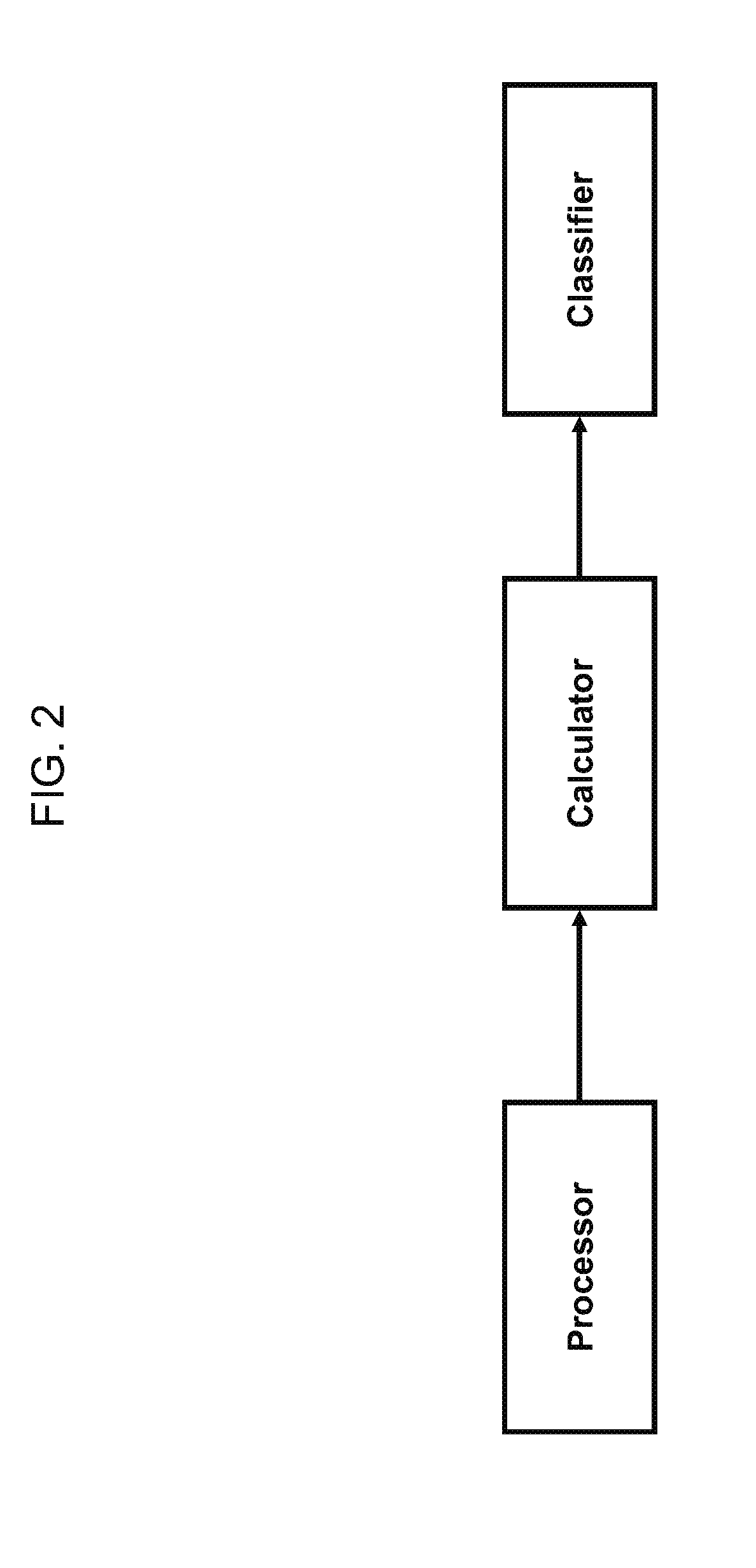 Structure-based modeling and target-selectivity prediction