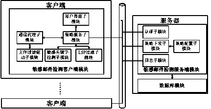 Sensitive email filtering system and method based on client/server mode