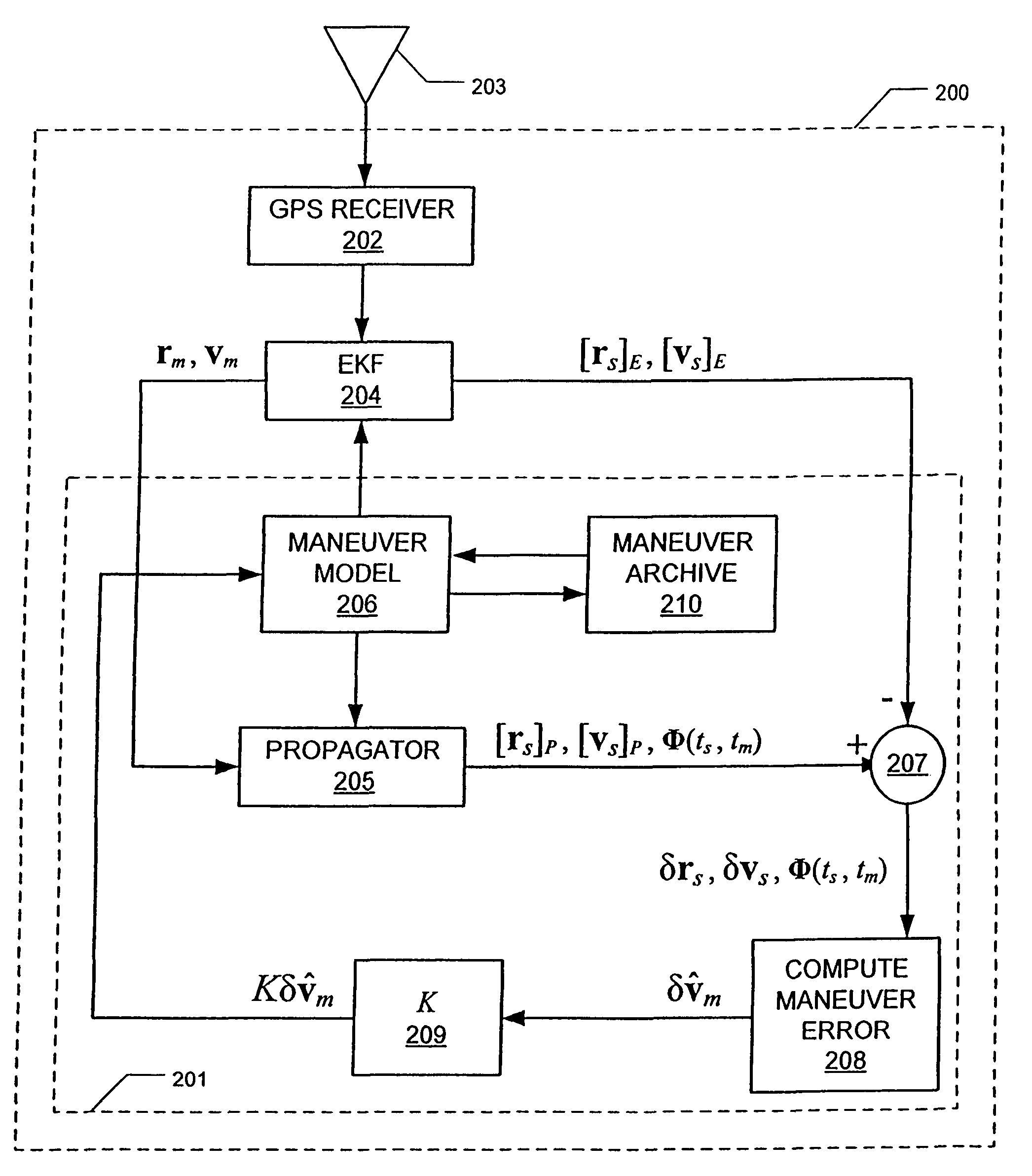 Geosynchronous spacecraft autonomous navigation