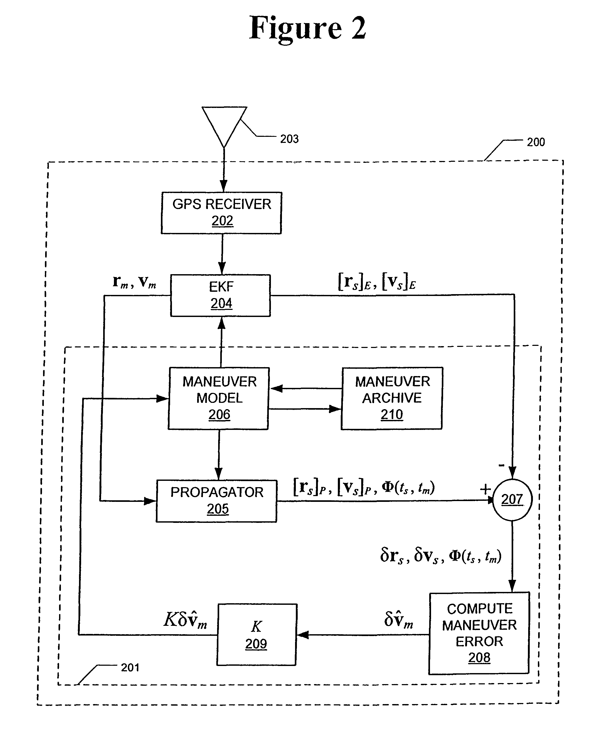 Geosynchronous spacecraft autonomous navigation