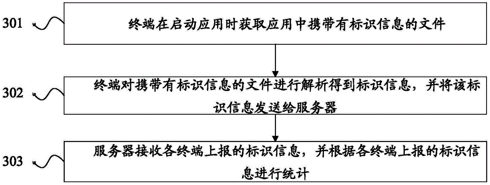 Method and device for adding information to application installation package