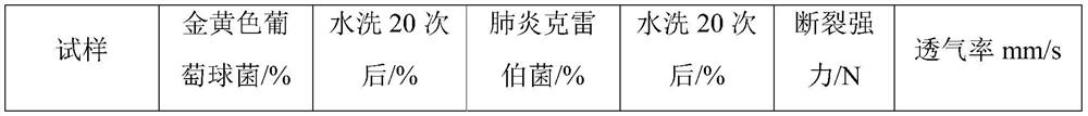 A kind of composite protective material and preparation method thereof for new crown pneumonia epidemic prevention