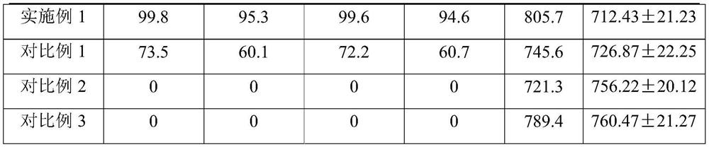 A kind of composite protective material and preparation method thereof for new crown pneumonia epidemic prevention