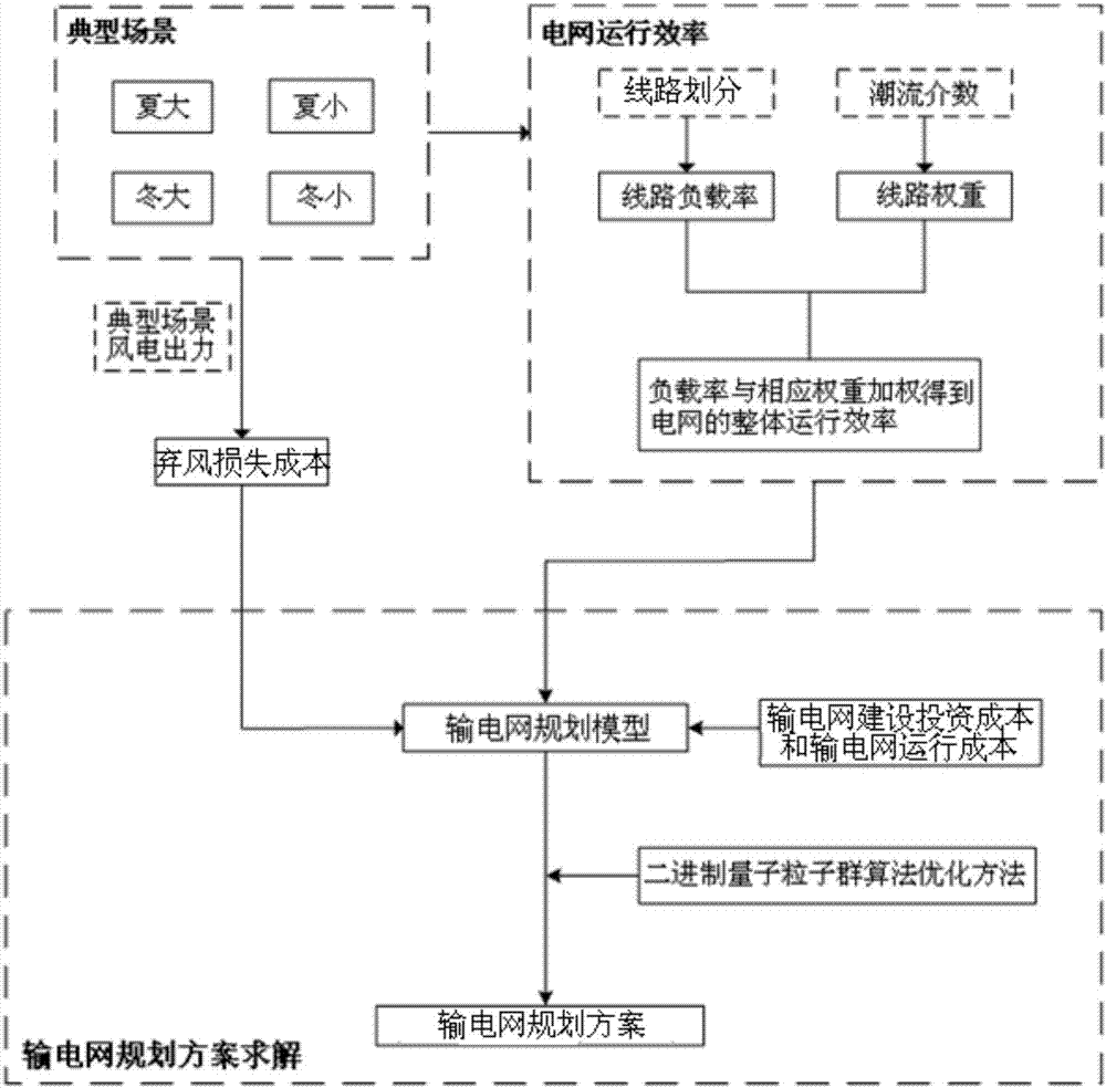 Transmission network planning method and transmission network planning system