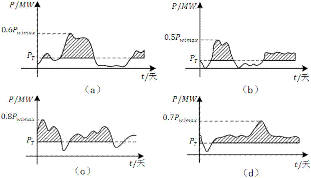 Transmission network planning method and transmission network planning system