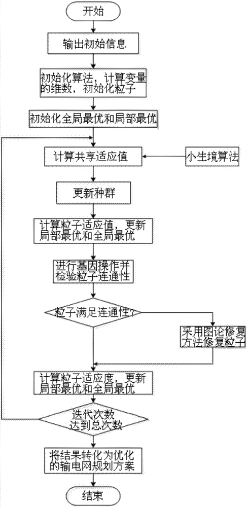 Transmission network planning method and transmission network planning system