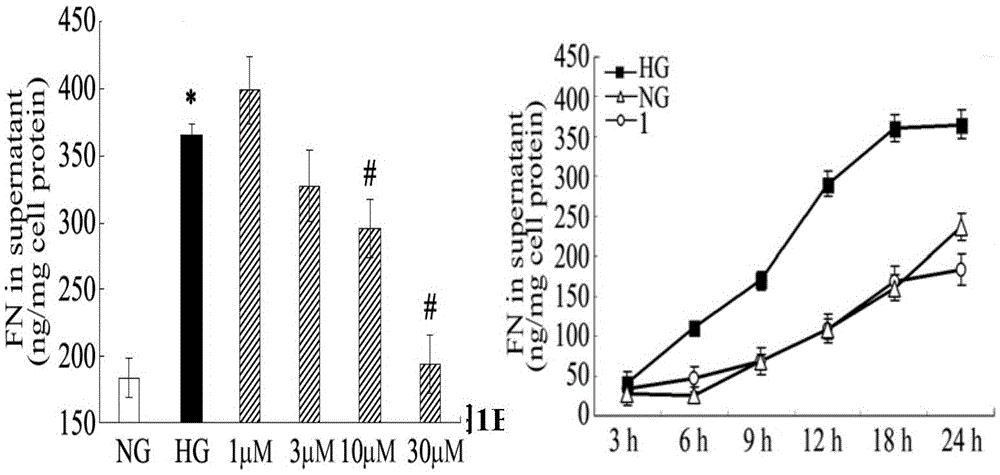 Nine chrysanthemum a and its composition and its application in pharmacy and food