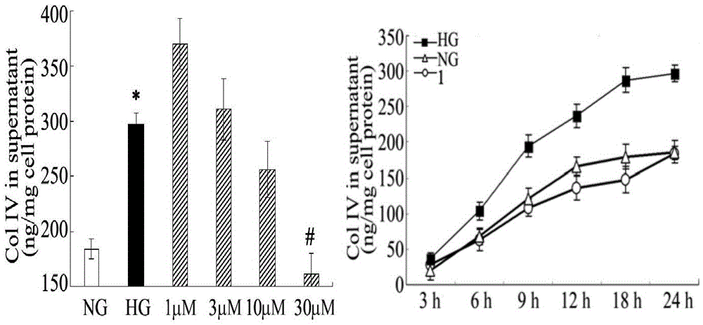 Nine chrysanthemum a and its composition and its application in pharmacy and food