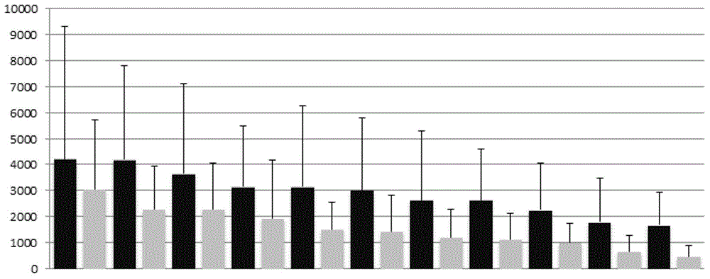 Cancer gene mutation and gene amplification detection